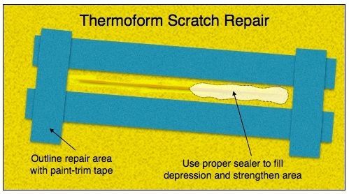 Thermoform Kayak Repair Thermoform Kayak Repair