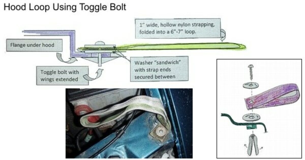 DIY Handy Tiedown Loops