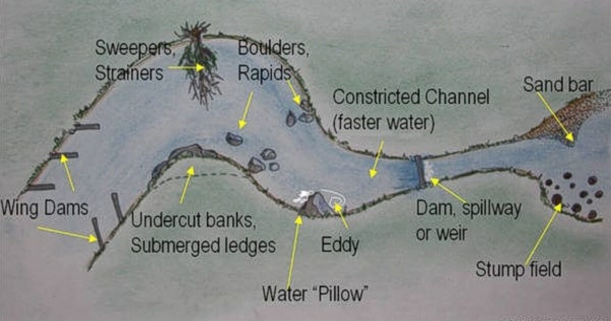River Hazards How To Survive Them Paddling Com