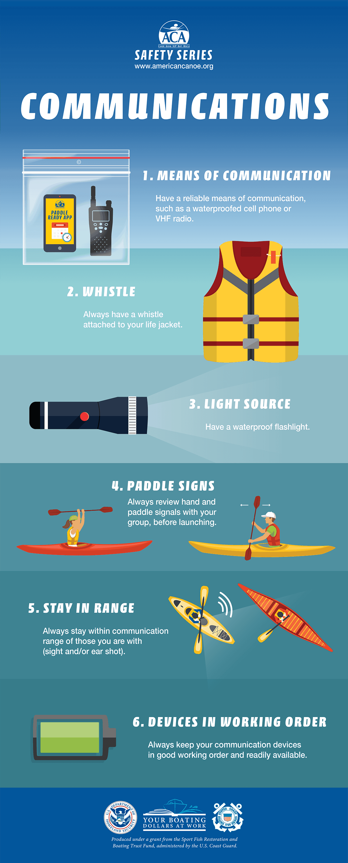 Paddling Communications Infographic Paddling Communications Infographic