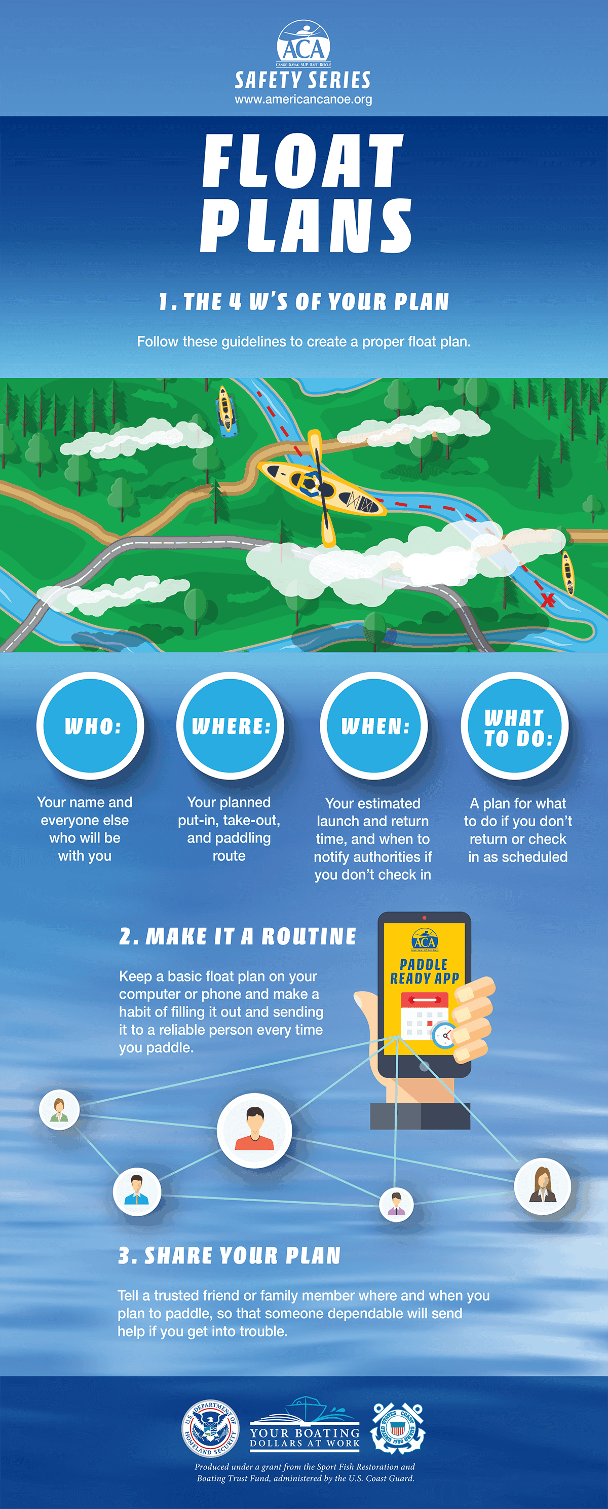 Paddling Float Plan Infographic Paddling Float Plan Infographic