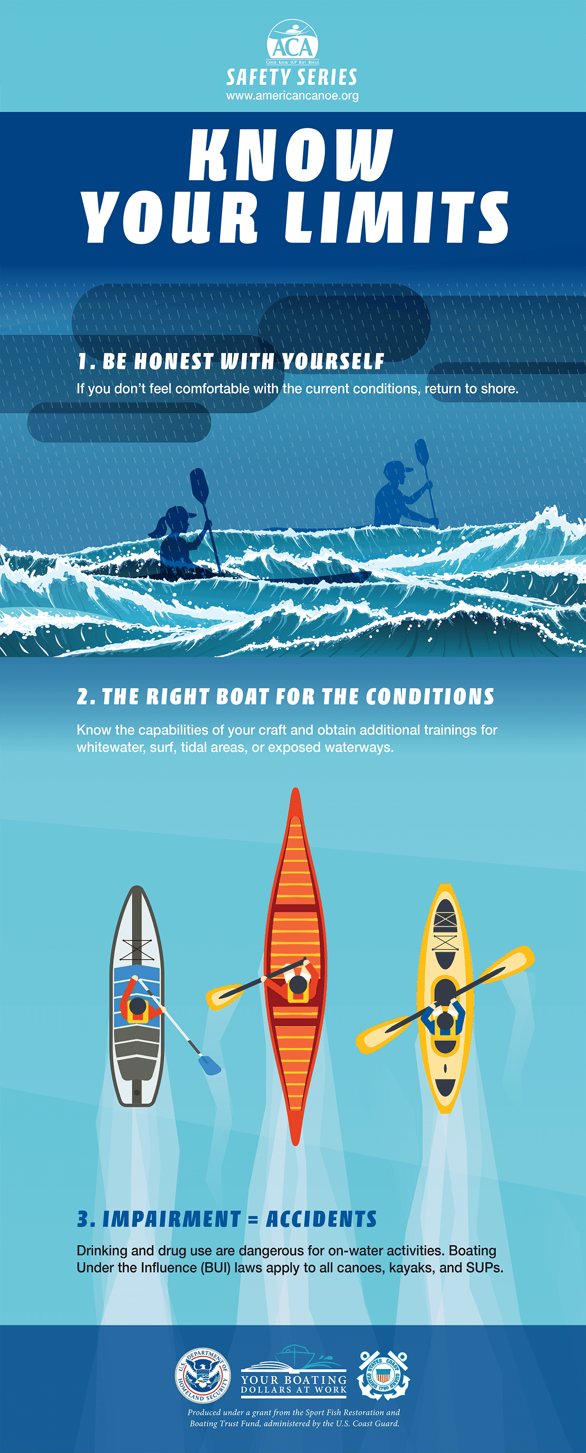 Paddling Know Your Limits Infographic Paddling Know Your Limits Infographic