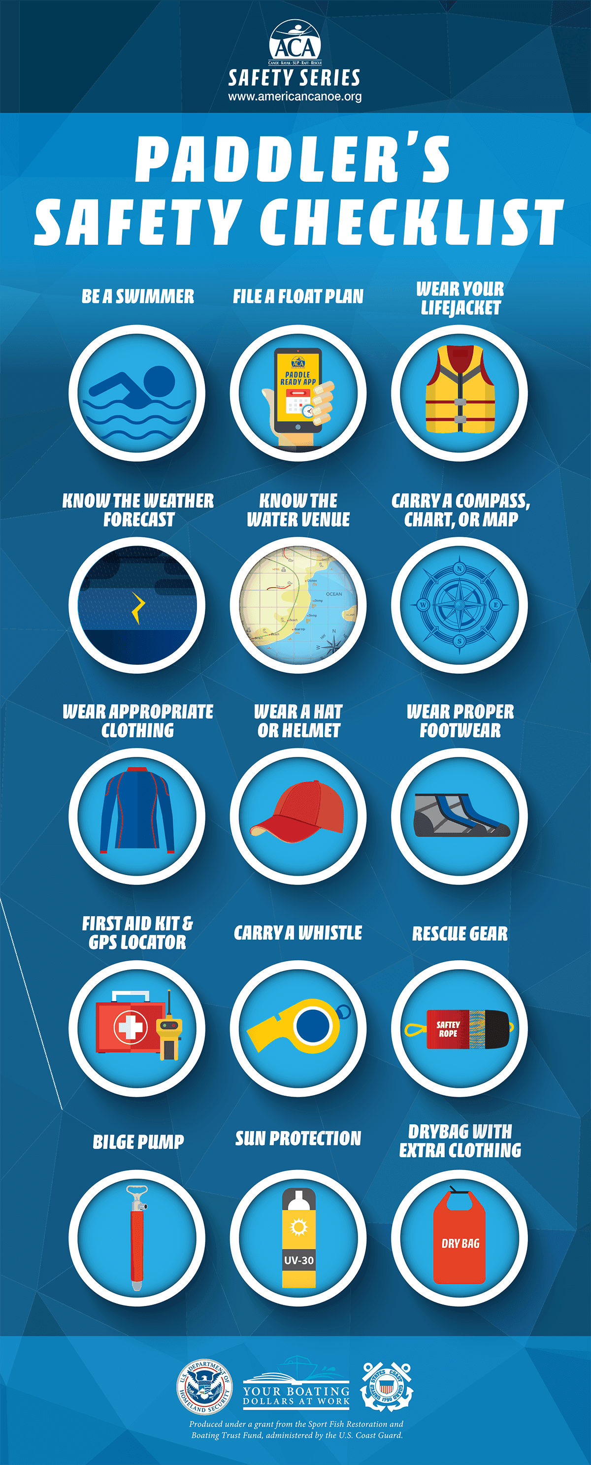 Paddler's Safety Checklist Infographic Paddler's Safety Checklist Infographic