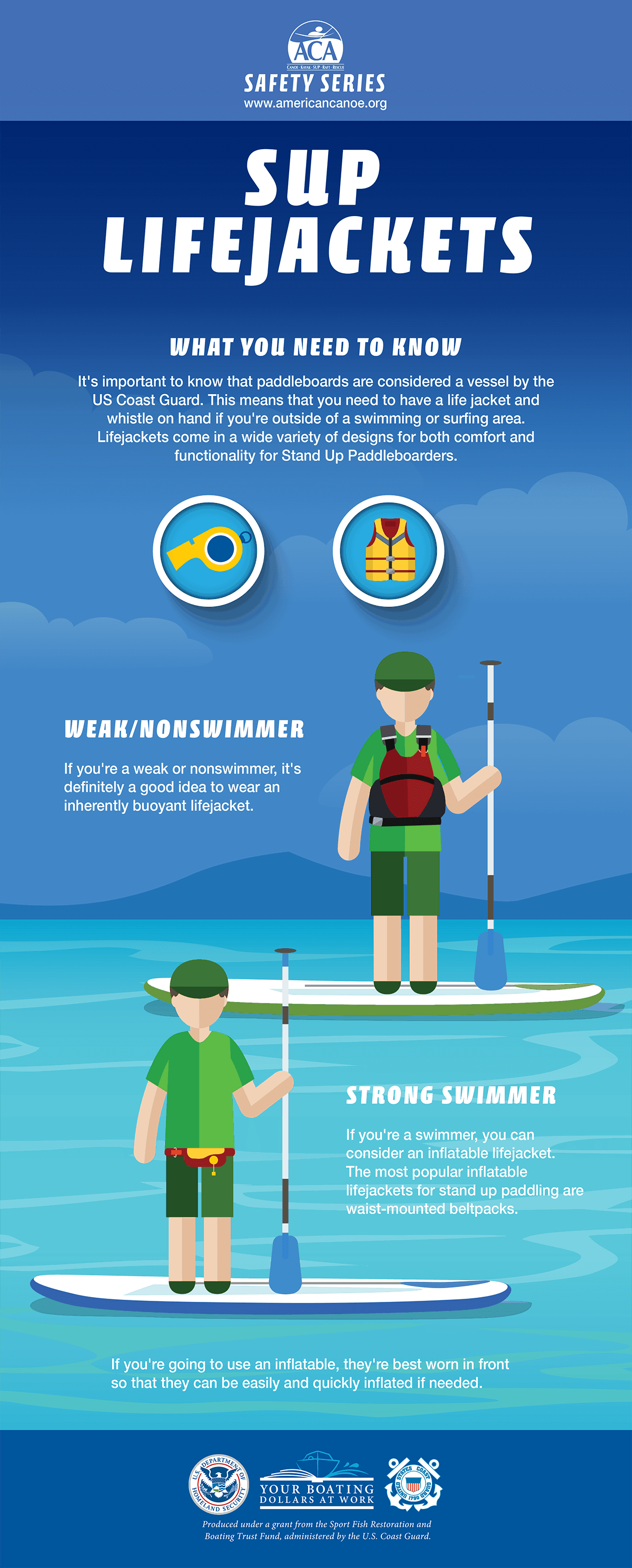 SUP Lifejackets Infographic SUP Lifejackets Infographic