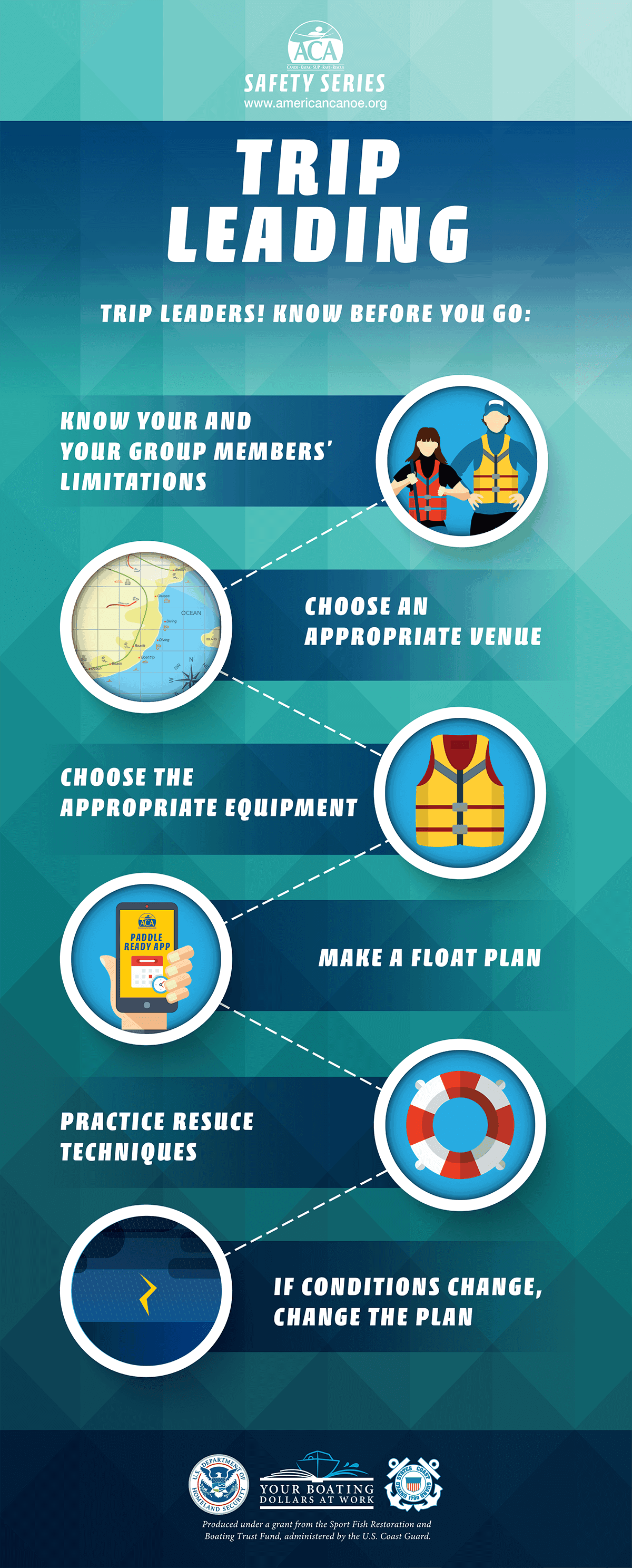 Paddling Trip Leading Infographic Paddling Trip Leading Infographic