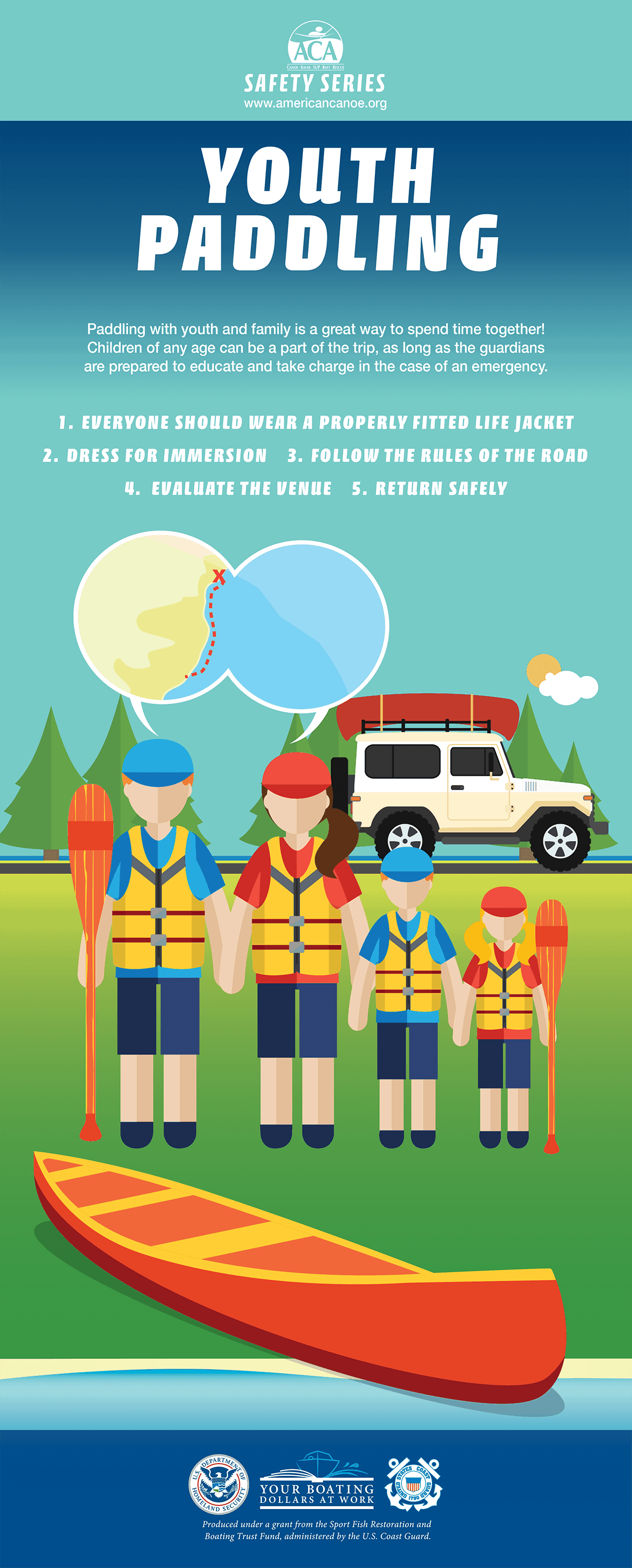 Youth Paddling Infographic Youth Paddling Infographic
