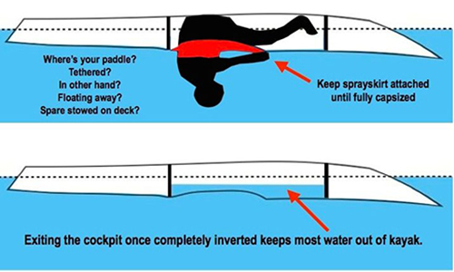 Kayak Pool Session - Capsize Kayak Pool Session - Capsize